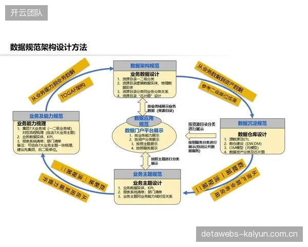 当前建设期数据服务主体升级大数据分析平台精准定位风险点